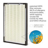 Brondell Pro patented HEPA filter replacement removes 99.7% of allergens and particulates, while trapping viruses like COVID-19, H1N1, and H2N3 influenza. HEPA filter should be replaced every 8-12 months.